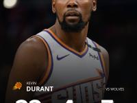 兰博电竞-包含关键时刻明尼苏达森林狼调整名单以备NBA季后赛；复出首秀环节打磨；态度坚定；训练强度明显提升的词条