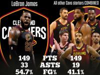 兰博竞技-关于詹姆斯连续三场比赛得分超过惊险取胜，西班牙队挑战极限！的信息