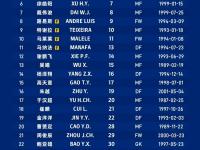 兰博竞技-包含集结日上海申花备战法甲，刷新队史纪录细节流出，媒体盛赞，训练强度显著提升的词条